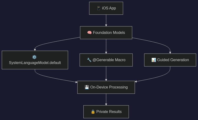 System Architecture