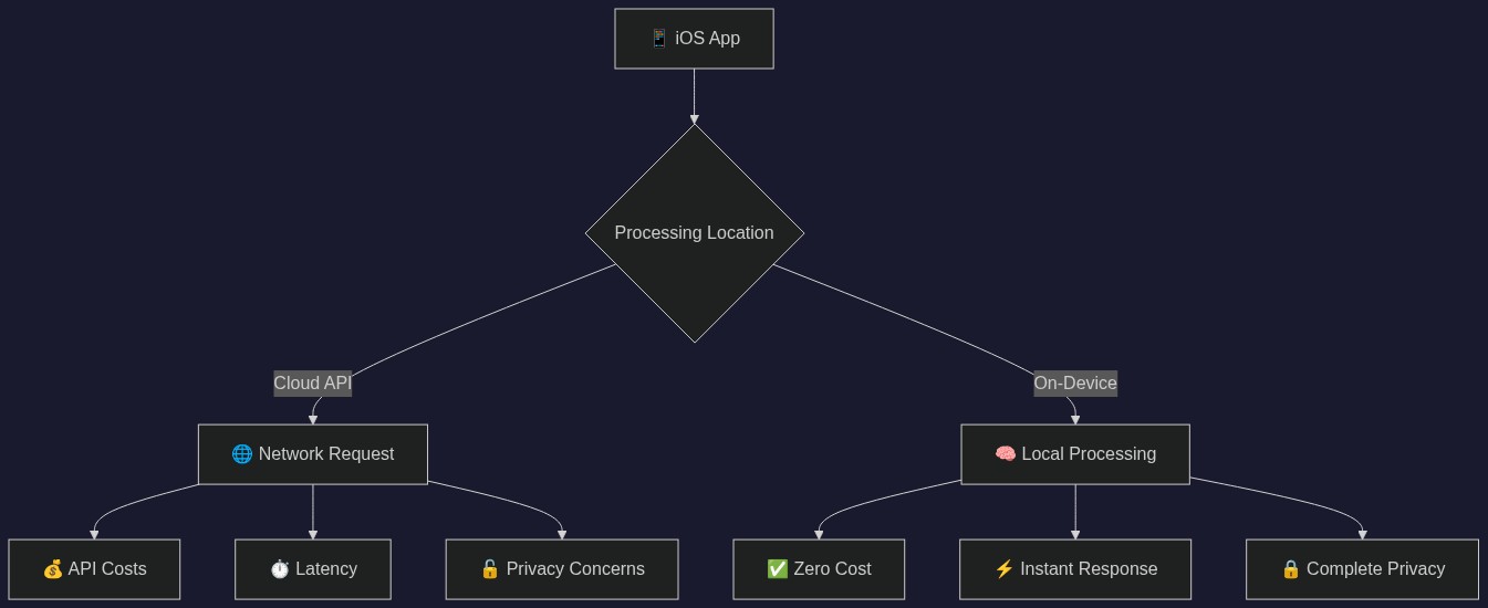 System Architecture