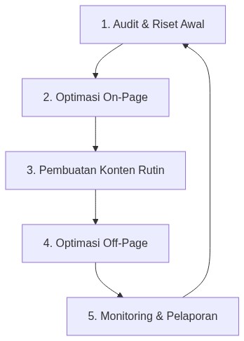 Ixonel Professional Diagram
