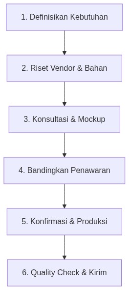 Ixonel Professional Diagram