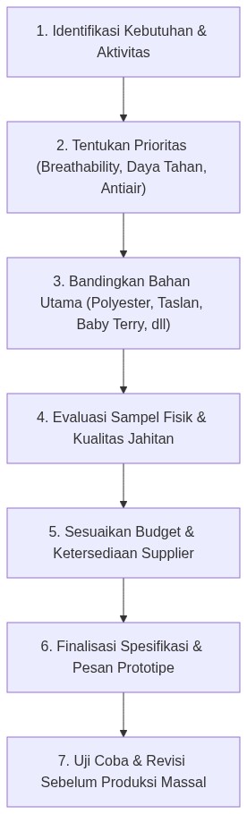 Ixonel Professional Diagram