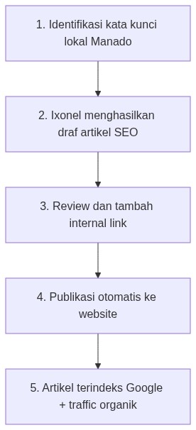 Ixonel Professional Diagram