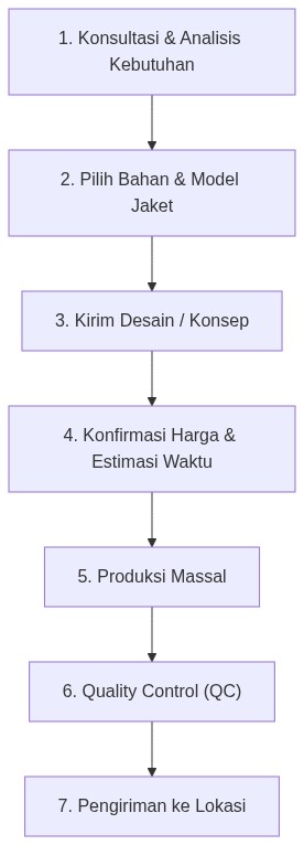 Ixonel Professional Diagram