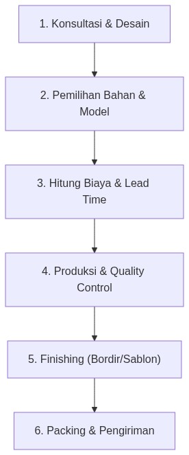 Ixonel Professional Diagram