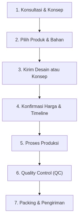 Ixonel Professional Diagram