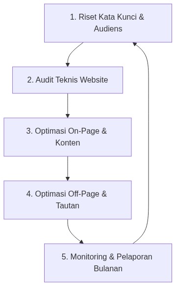 Ixonel Professional Diagram