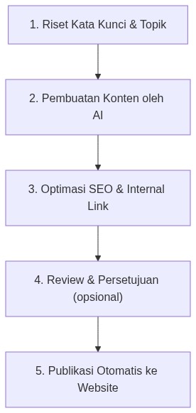 Ixonel Professional Diagram