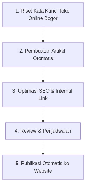 Ixonel Professional Diagram