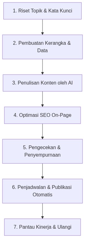 Ixonel Professional Diagram