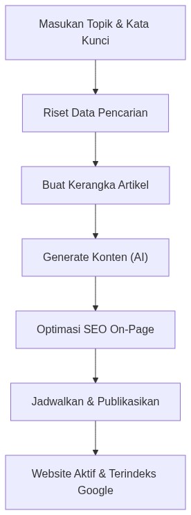 Ixonel Professional Diagram