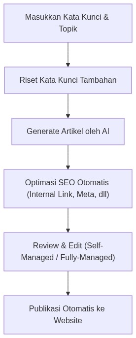 Ixonel Professional Diagram