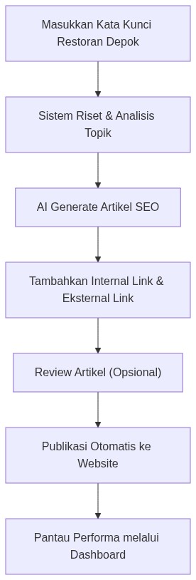 Ixonel Professional Diagram