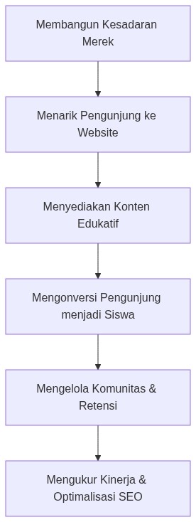 Ixonel Professional Diagram