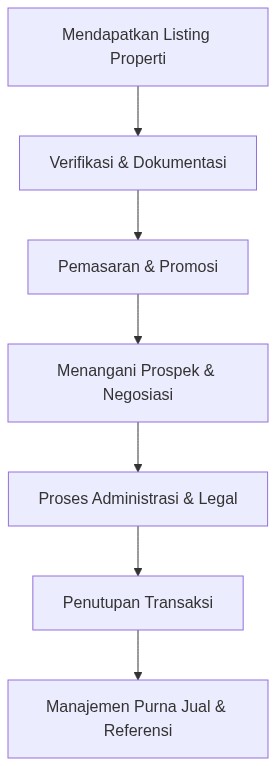 Ixonel Professional Diagram