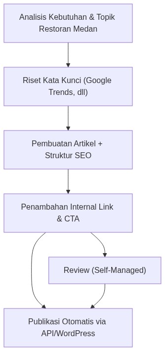 Ixonel Professional Diagram