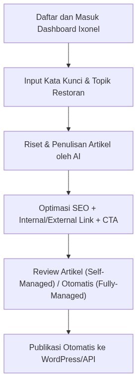 Ixonel Professional Diagram