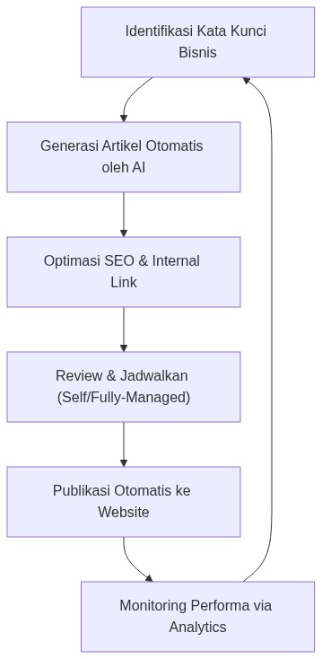 Ixonel Professional Diagram