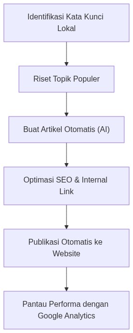 Ixonel Professional Diagram