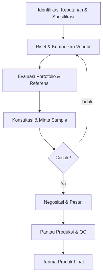 Ixonel Professional Diagram