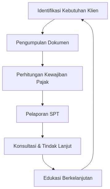 Ixonel Professional Diagram