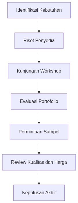 Ixonel Professional Diagram