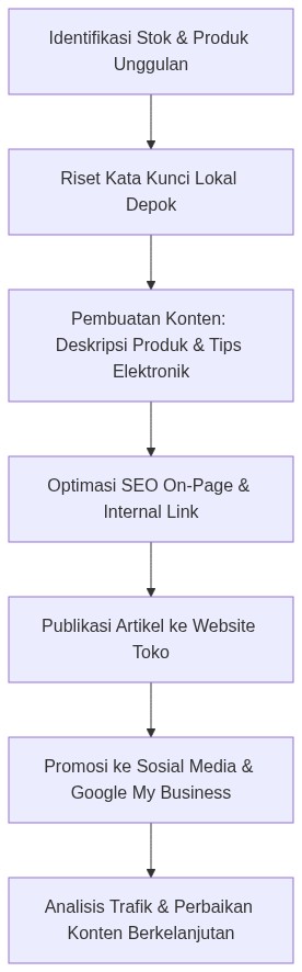 Ixonel Professional Diagram