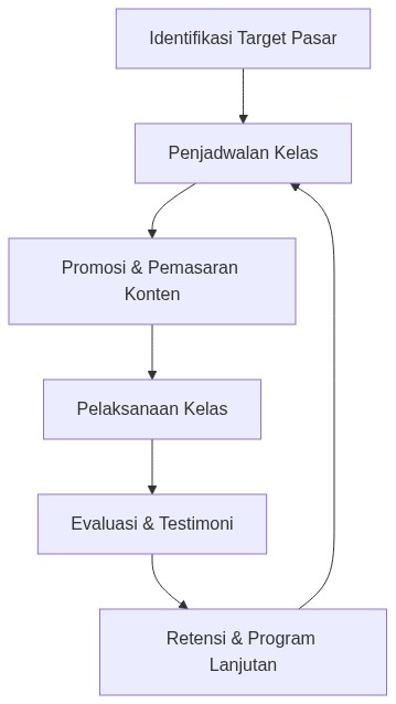 Ixonel Professional Diagram