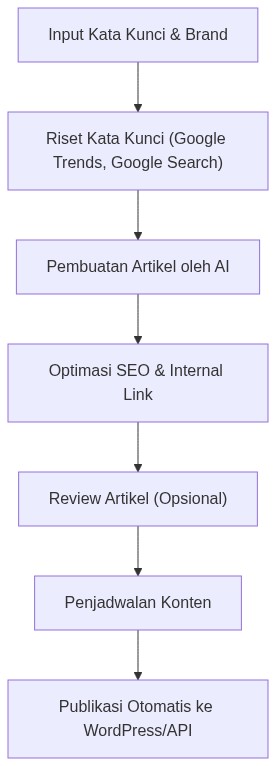 Ixonel Professional Diagram
