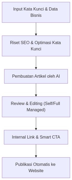 Ixonel Professional Diagram