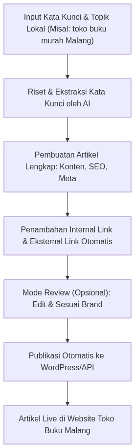 Ixonel Professional Diagram