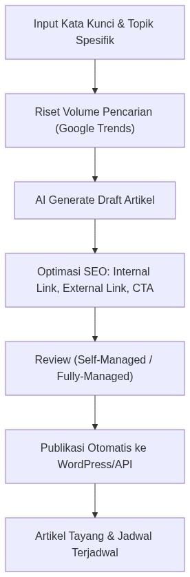 Ixonel Professional Diagram