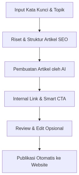 Ixonel Professional Diagram