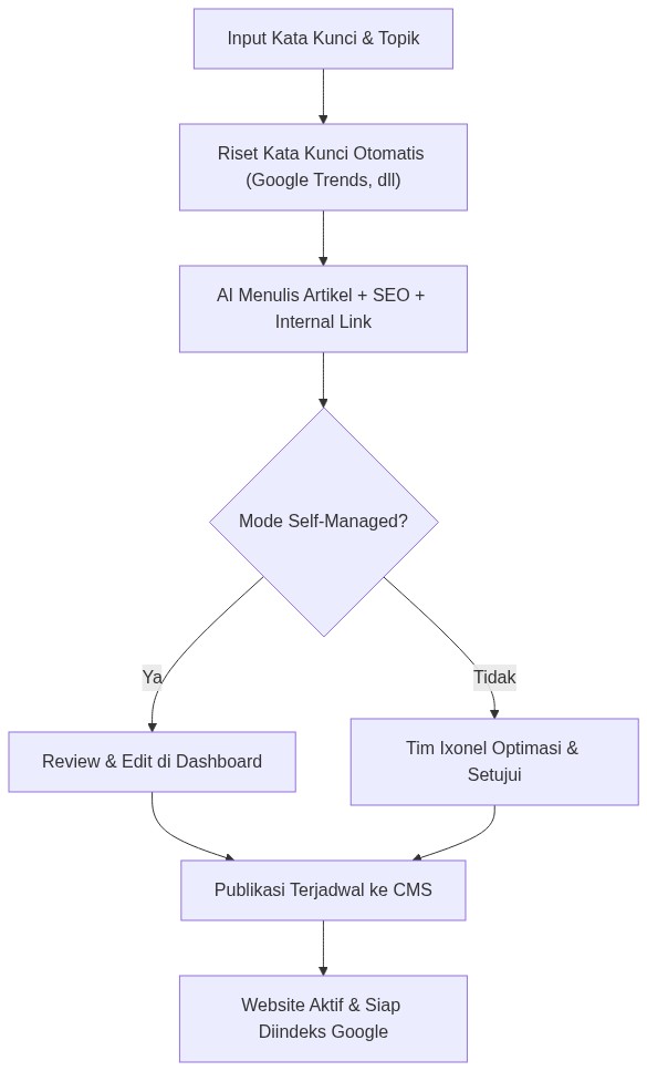 Ixonel Professional Diagram