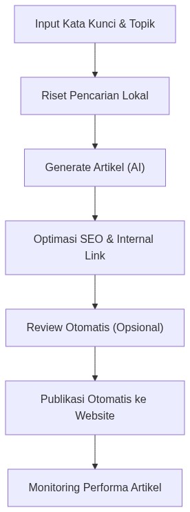 Ixonel Professional Diagram