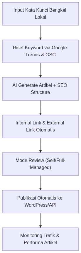 Ixonel Professional Diagram