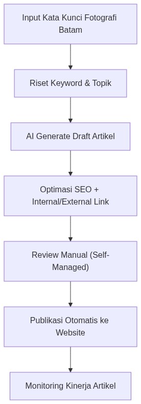 Ixonel Professional Diagram
