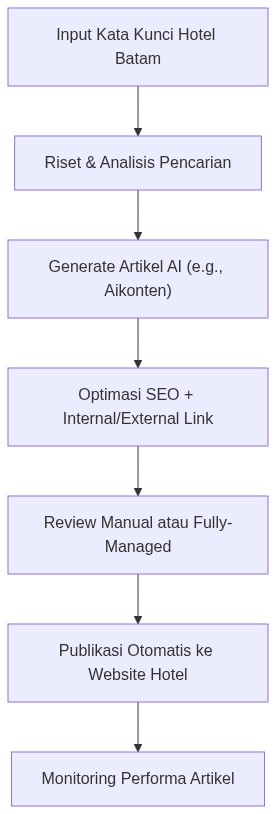 Ixonel Professional Diagram