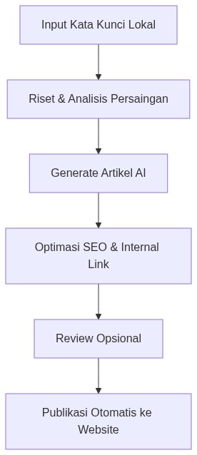 Ixonel Professional Diagram