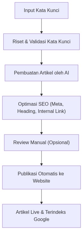 Ixonel Professional Diagram