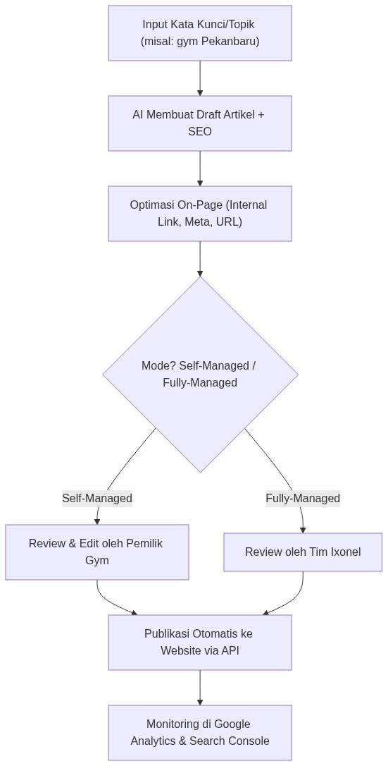Ixonel Professional Diagram