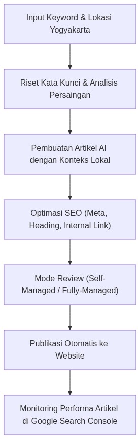 Ixonel Professional Diagram