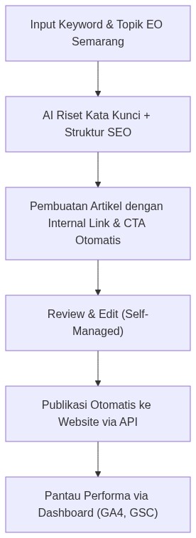Ixonel Professional Diagram