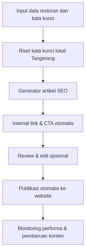 Ixonel Professional Diagram