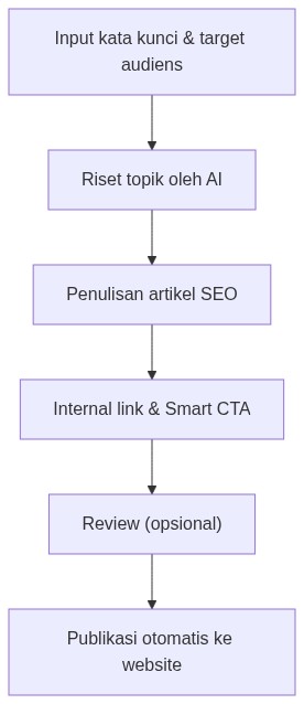 Ixonel Professional Diagram