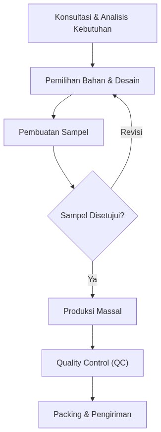 Ixonel Professional Diagram