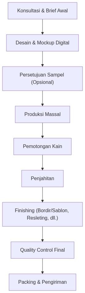 Ixonel Professional Diagram
