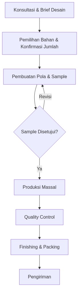 Ixonel Professional Diagram