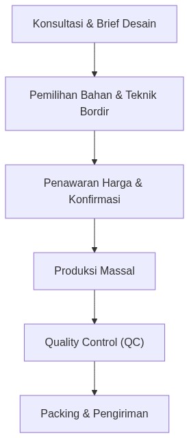 Ixonel Professional Diagram