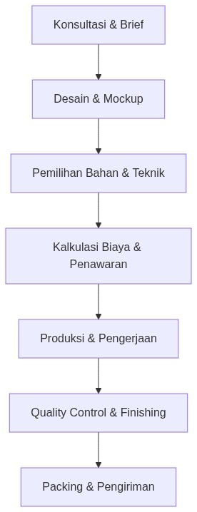 Ixonel Professional Diagram