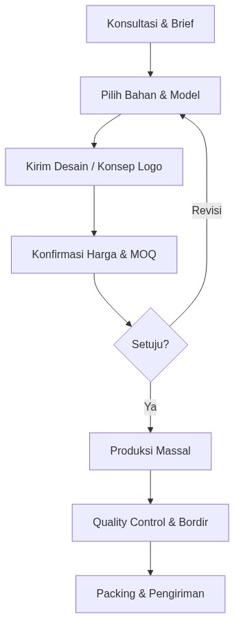 Ixonel Professional Diagram